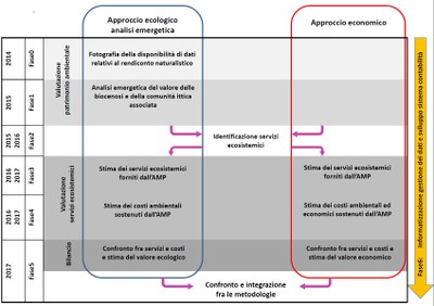 progetto-schema